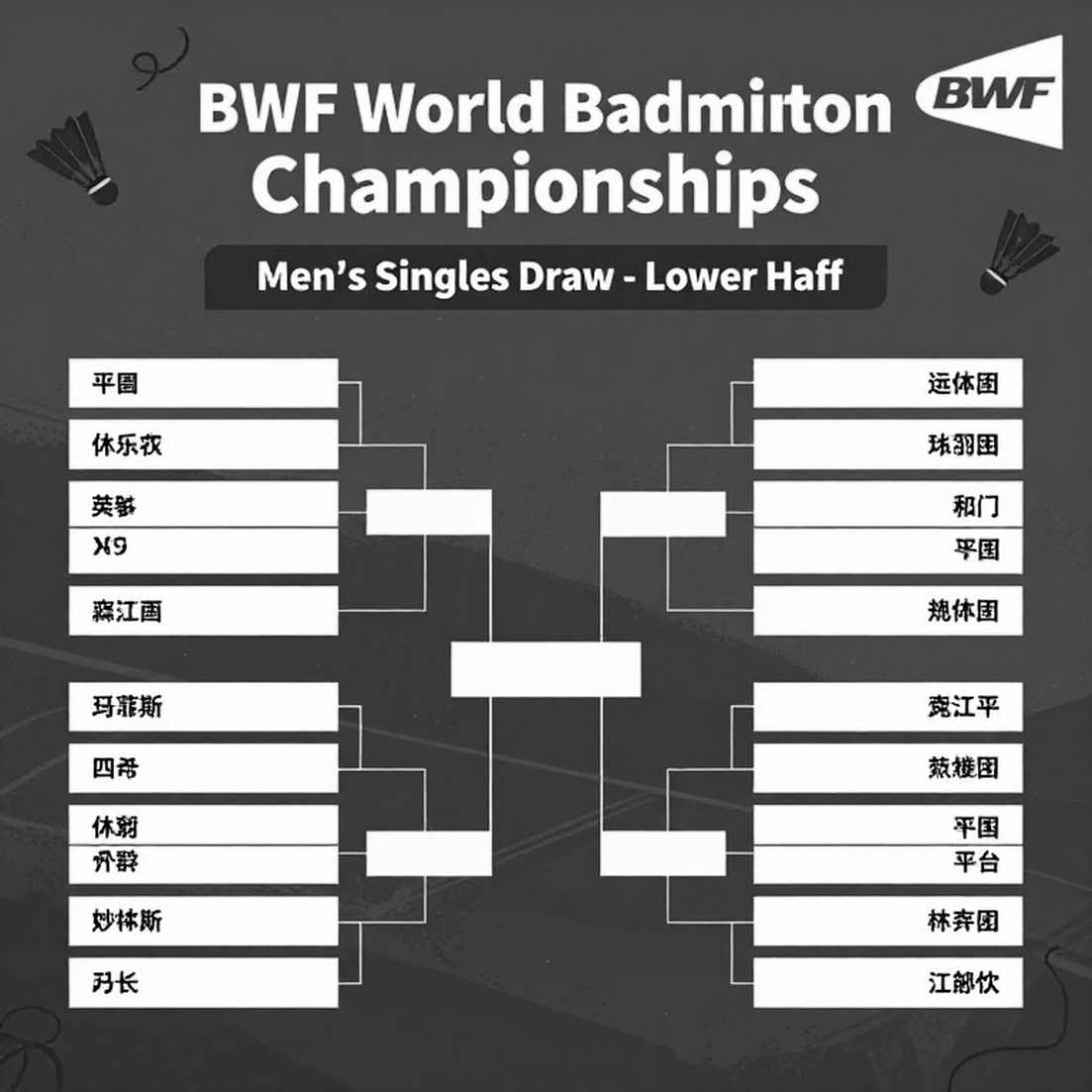 China Masters 2026: Satwik-Chirag và cú đánh thức từ 36 nhịp cầu, Srikanth và dấu chấm hết được báo trước China Masters 2026: Satwik-Chirag và cú đánh thức từ 36 nhịp cầu, Srikanth và dấu chấm hết được báo trước